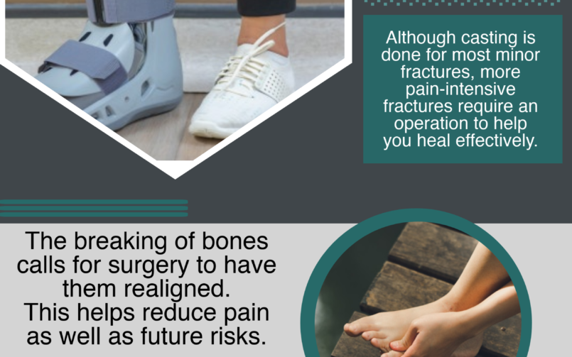 Foot surgery infographic: arthritis, fractures, deformities.
