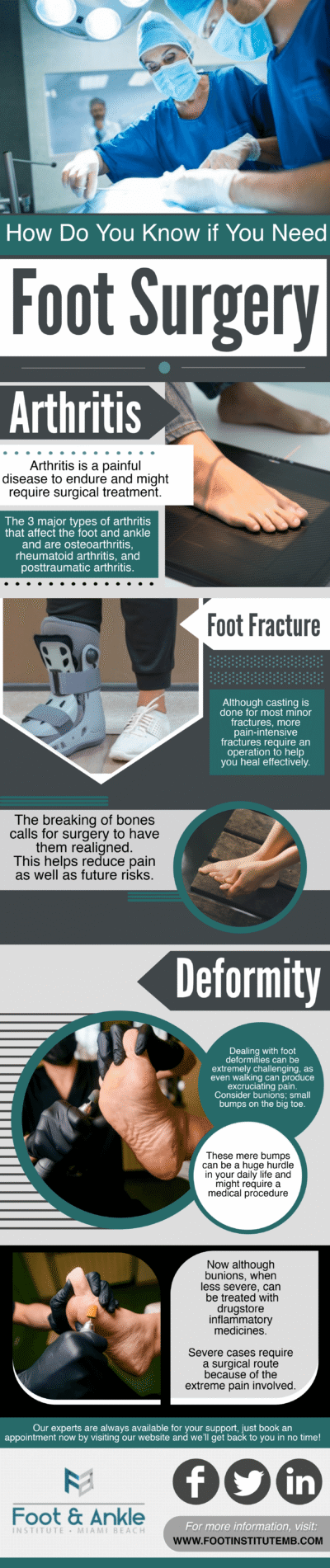 Foot surgery infographic: arthritis, fractures, deformities.