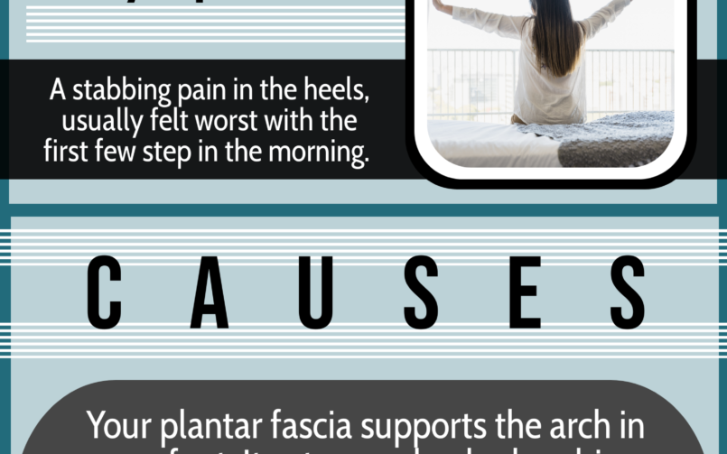 Plantar fasciitis: heel pain infographic.