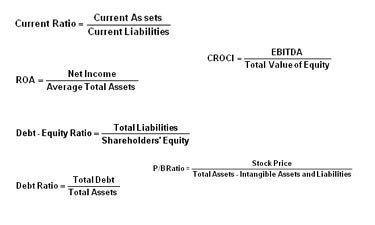 Here's an alt tag for the image: Financial ratio formulas.